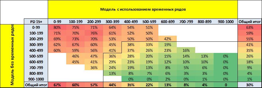 принятие решения