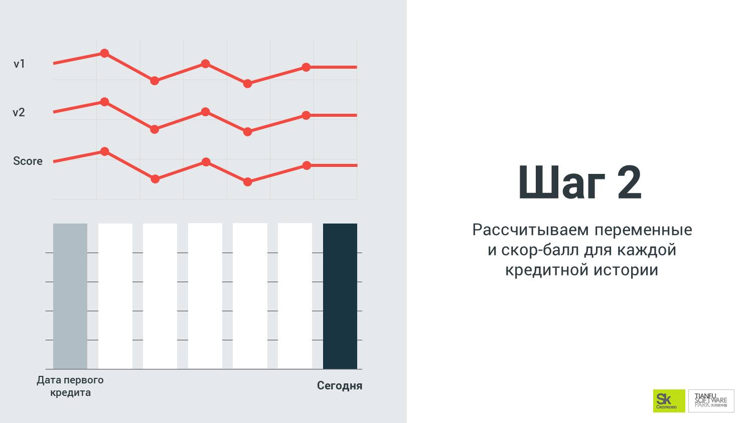 шаг 2
