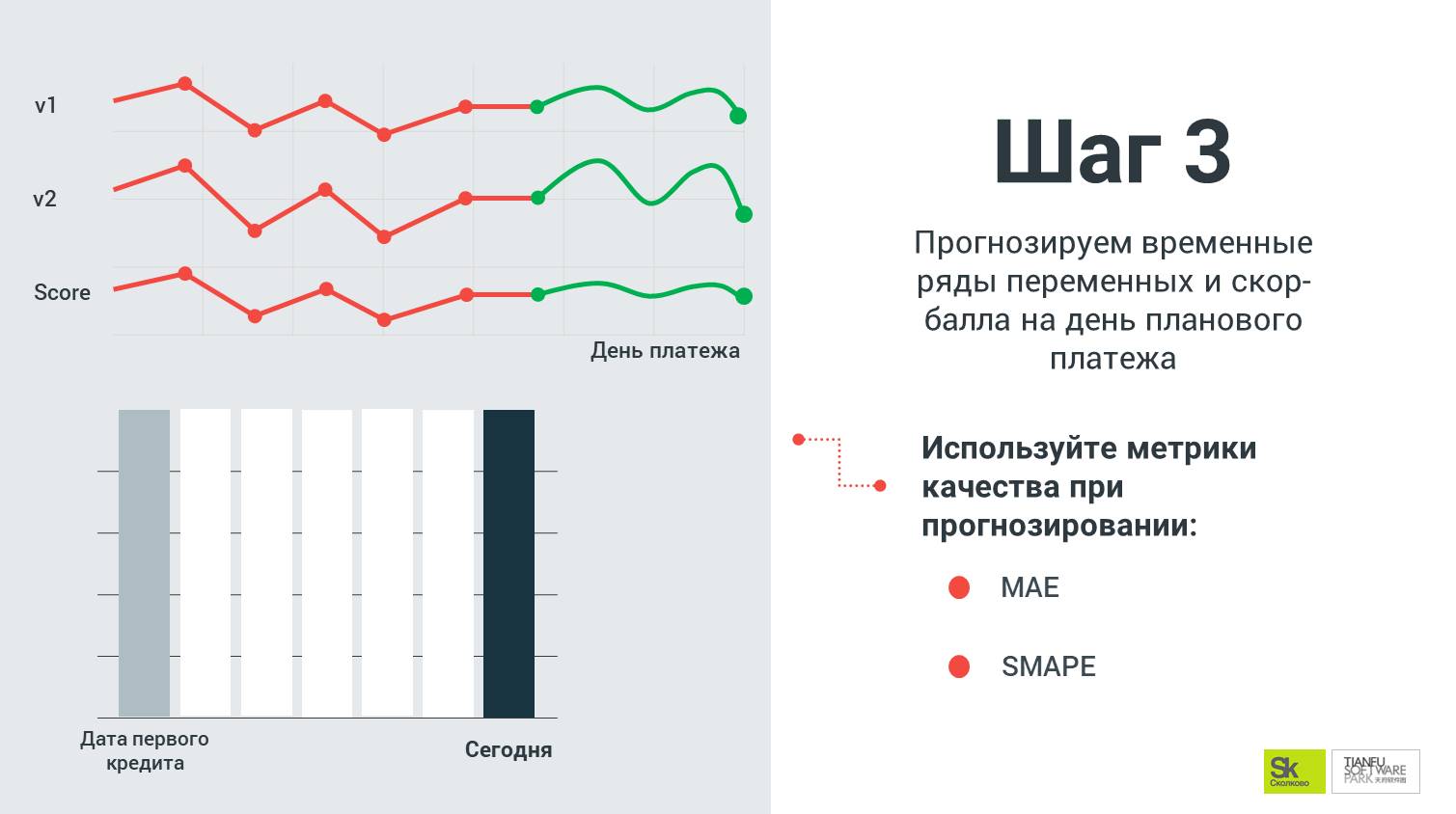 шаг 3