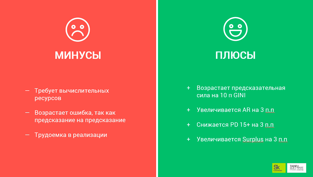 итоги: плюсы и минусы применения