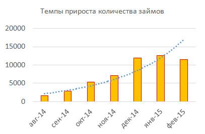 Loan Growth