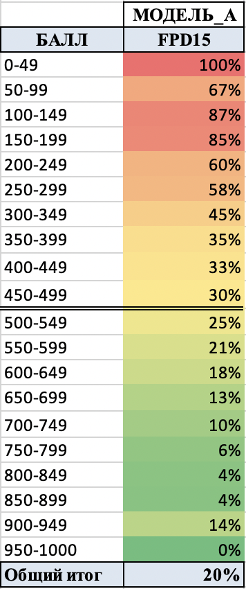 Рис. 3. Метамодель, полученная одним из традиционных способов агрегирования.