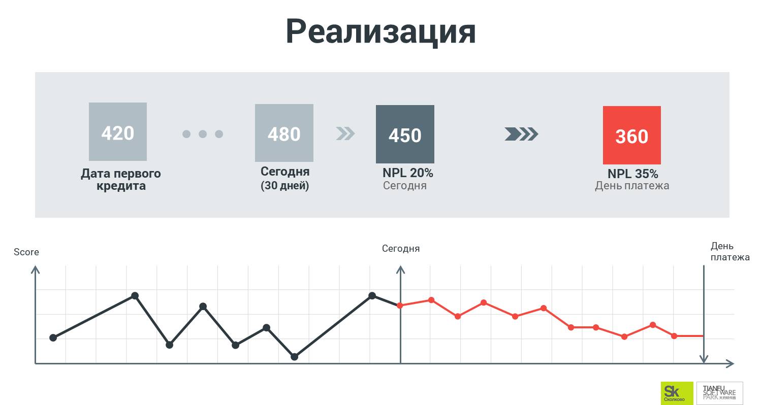таблица распределения для принятия решения