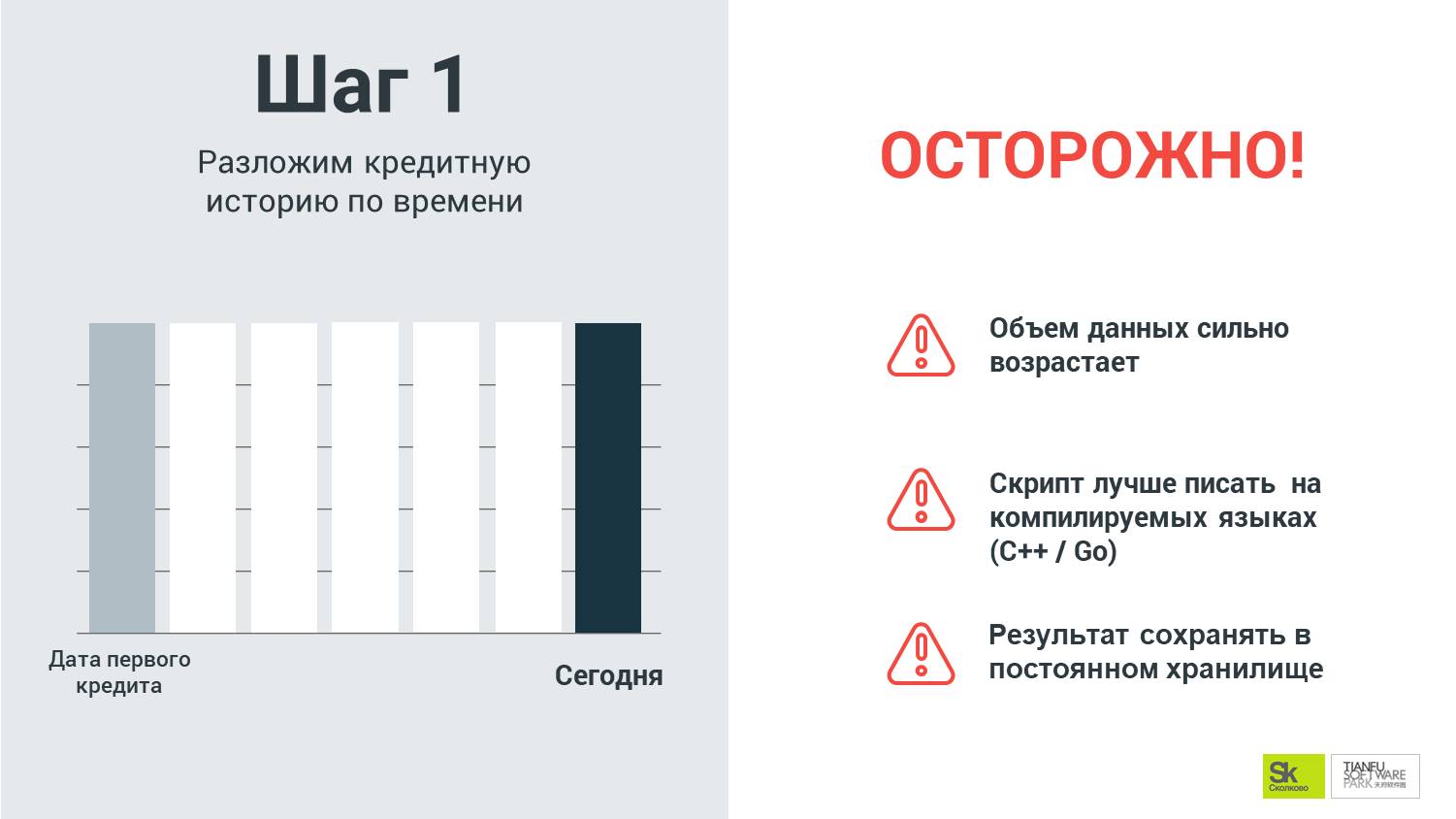 разложим кредитную историю по времени