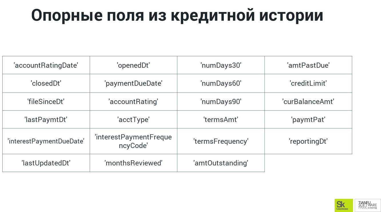 опорные поля