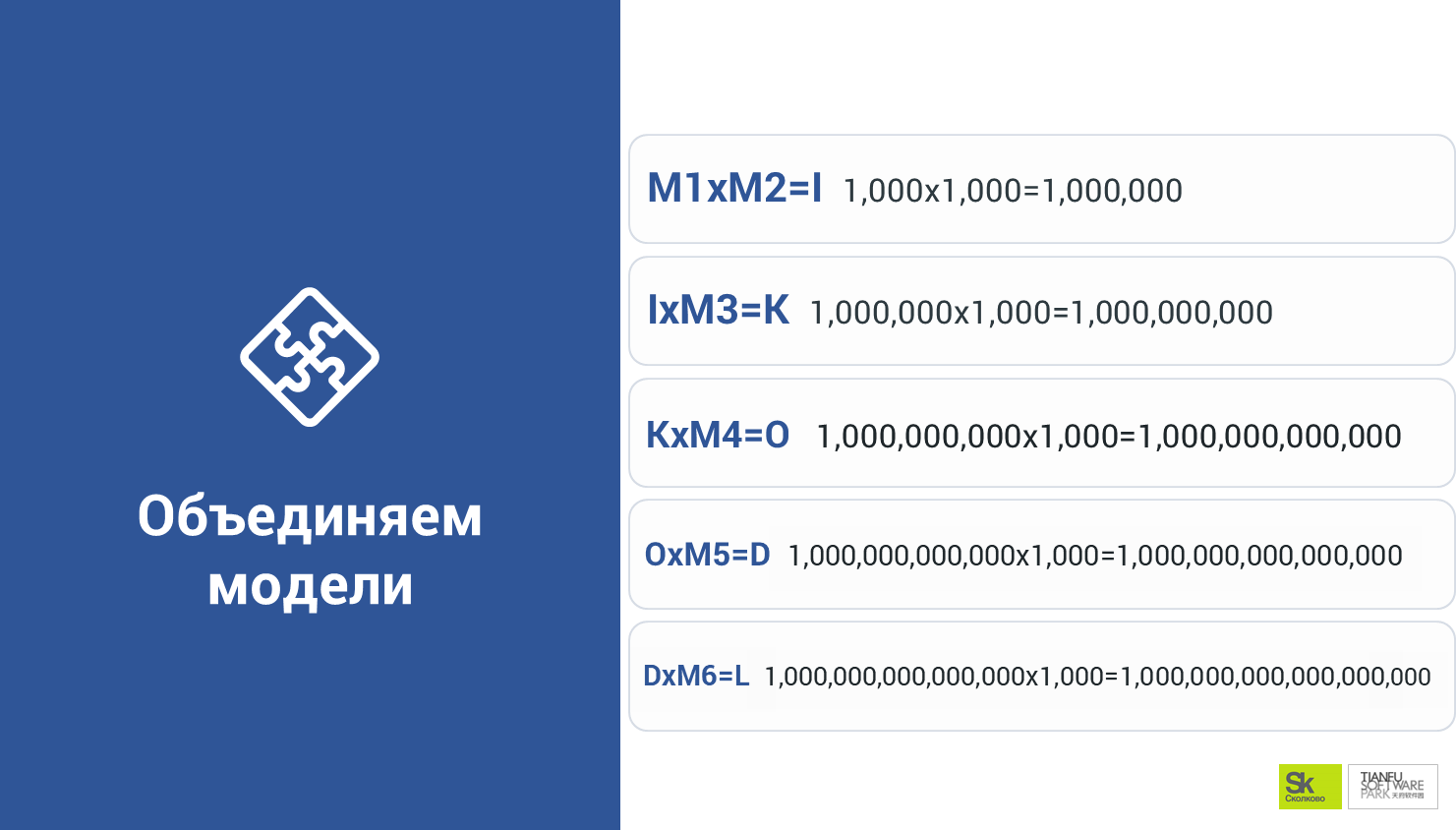ансамблирование