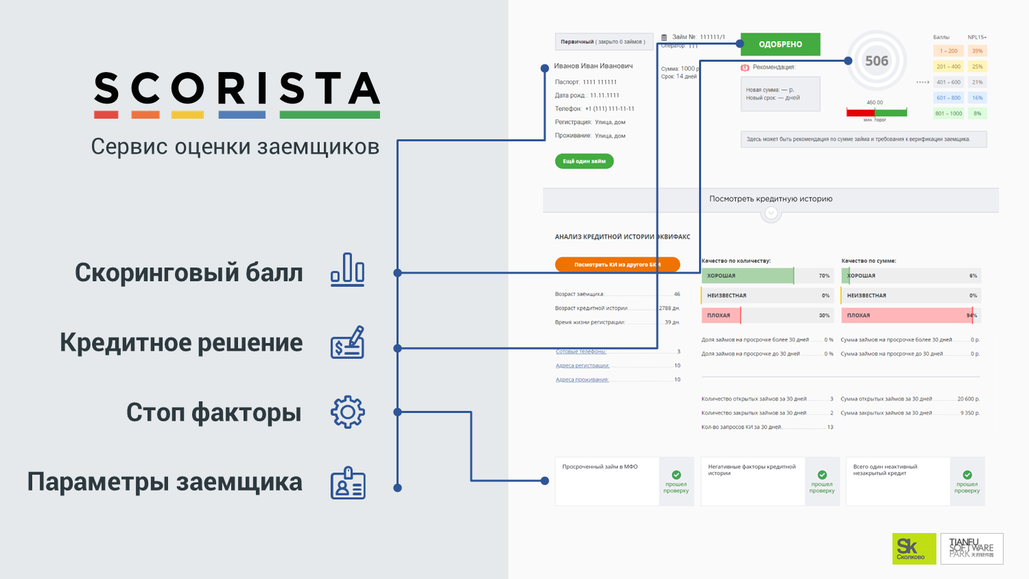карточка кредитного решения Scorista