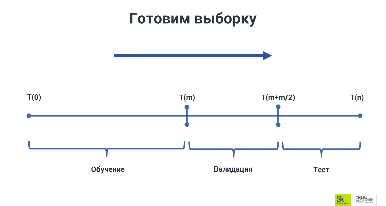 распределение выборки