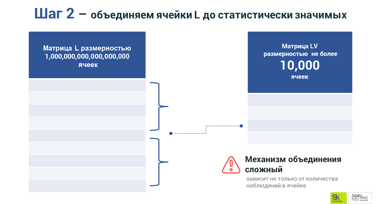 объединение ячеек