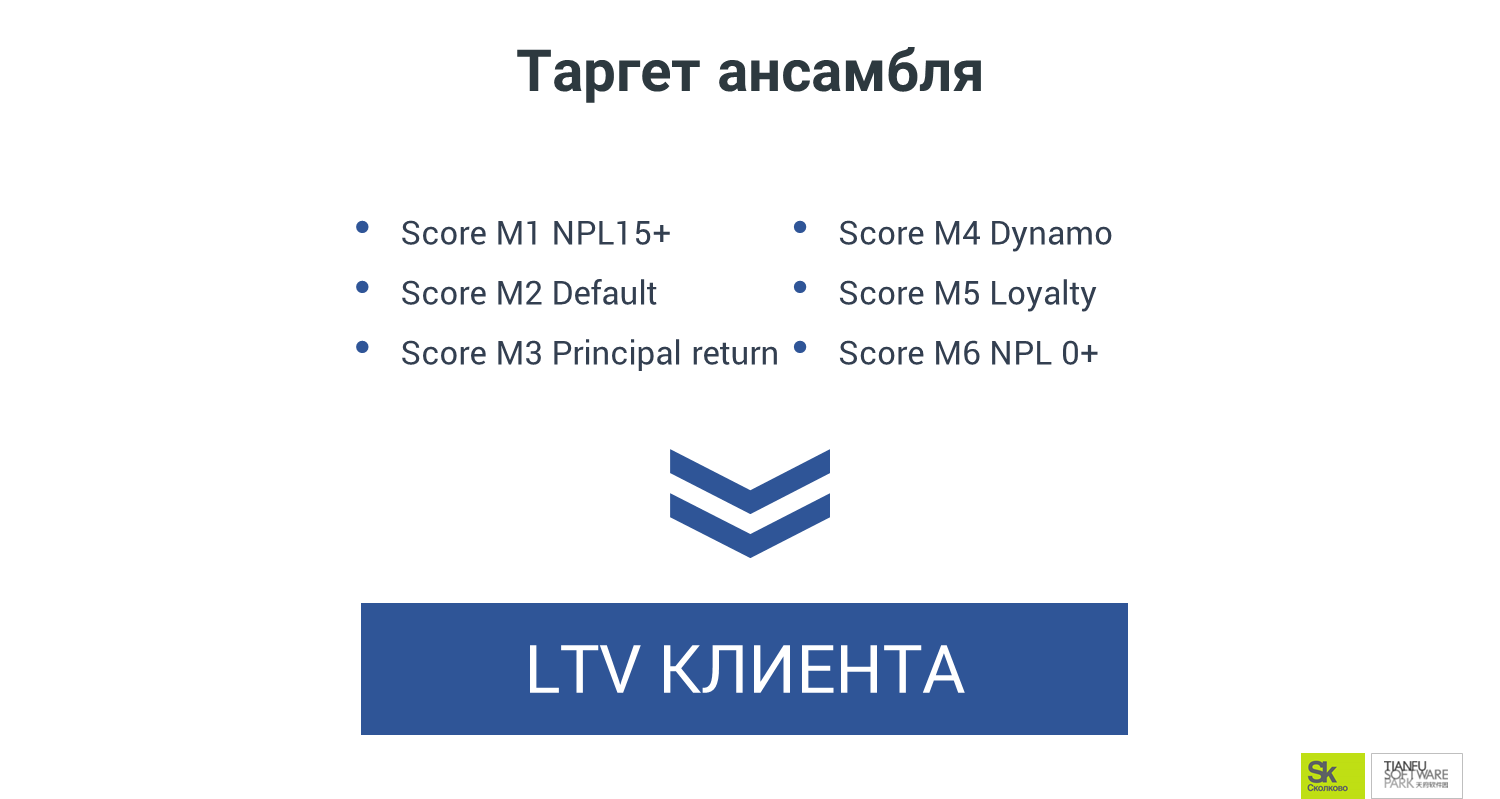 метод ансамбля