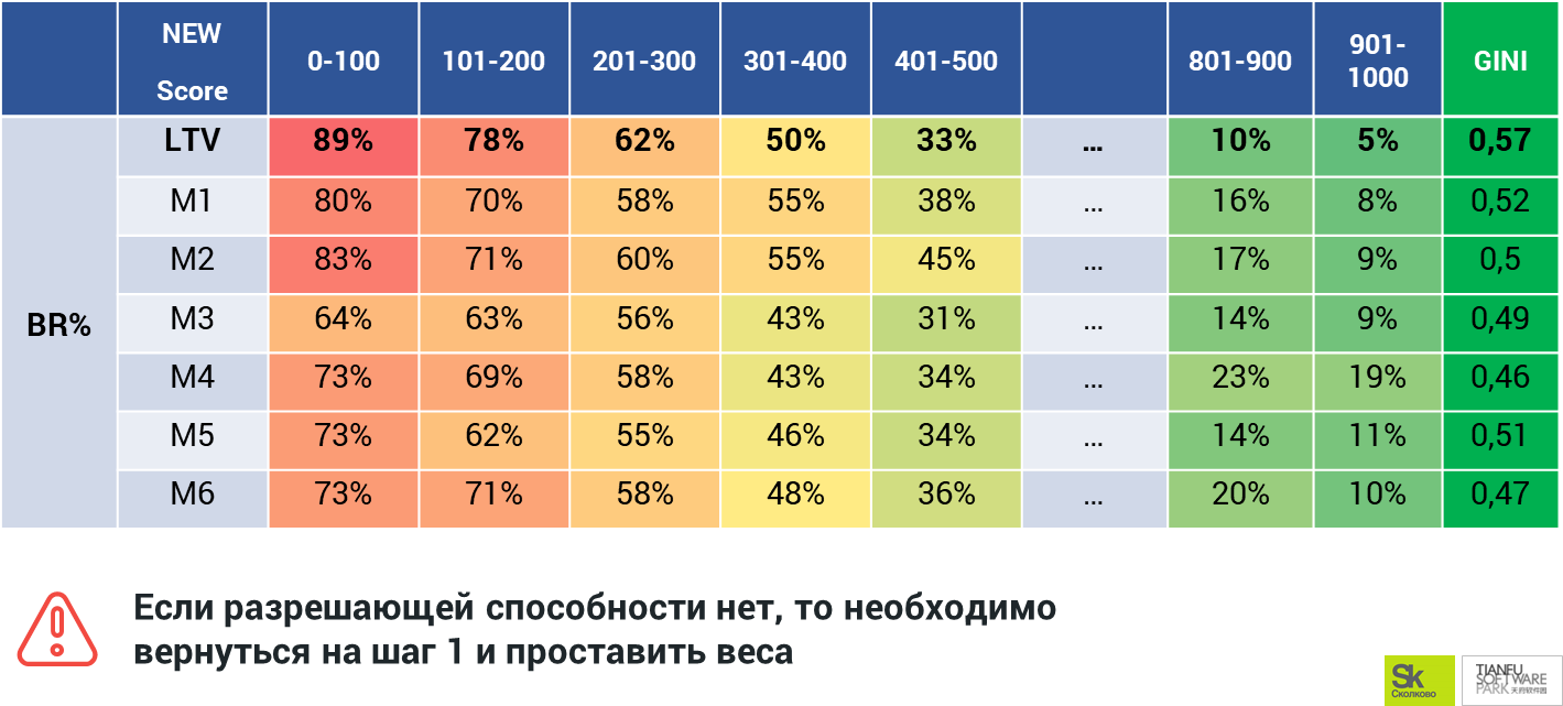скоринговый балл