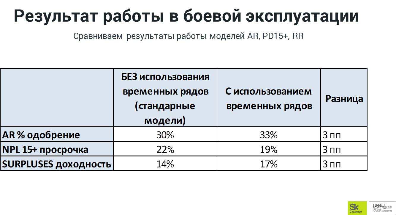 результаты боевой эксплуатации