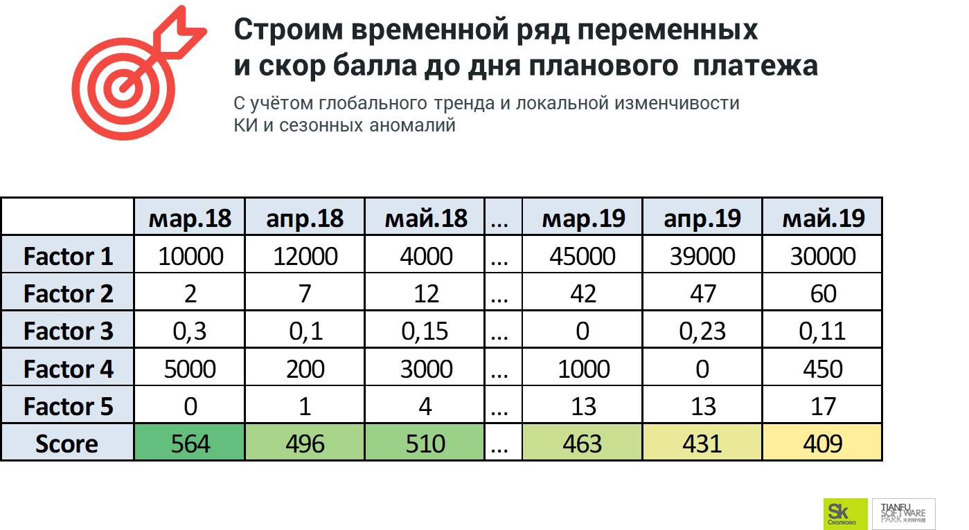 построение временного ряда до планового дня платежа